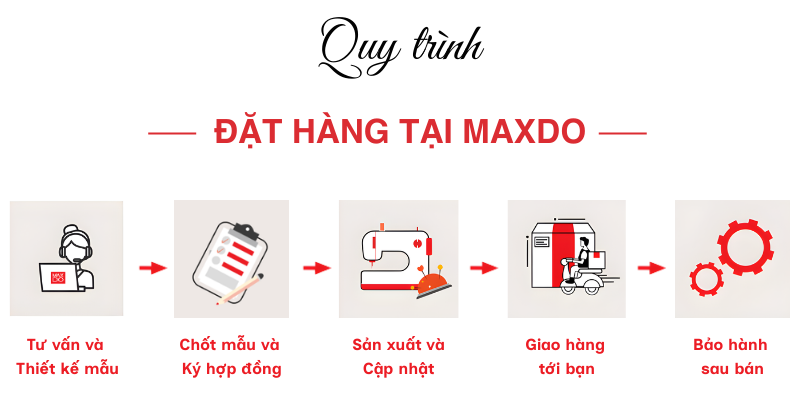 Quy trình đặt may đồng phục ngân hàng tại MAXDO.