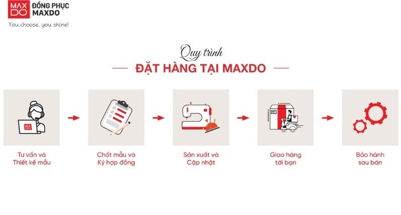 Quy trình đặt hàng với 5 bước của Đồng phục MAXDO giúp tối ưu thời gian và trải nghiệm cho khách hàng.